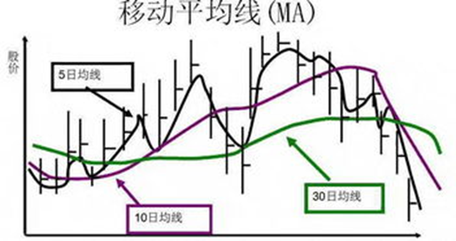 移动平均法例题答案