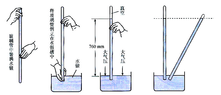 大气压力怎么算啊？