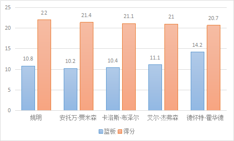 艾尔-杰弗森，是怎样的一位NBA球员？