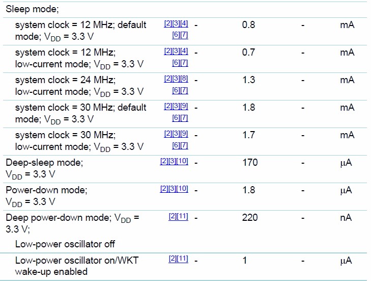 mcu 在sleep mode 功耗一般为多大