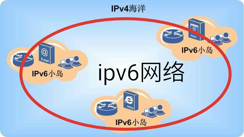 什么是ipv6网络啊？