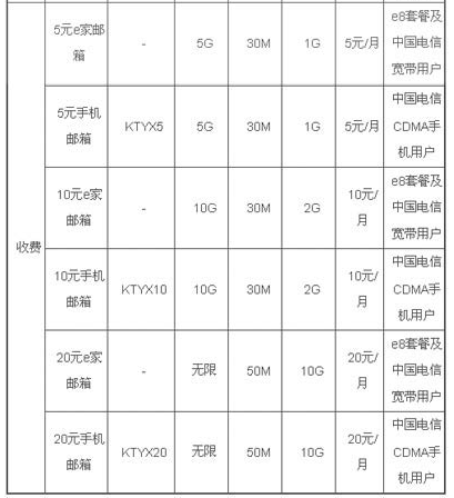 电信手机邮箱注册申请 免费