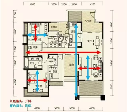 在房地产术语中，开间和进深是什么意思啊