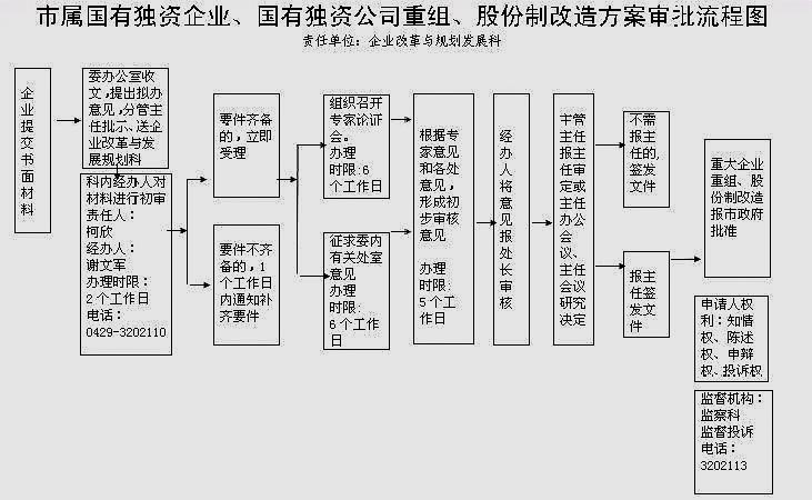 国有独资公司和国家控股公司有什么不同？