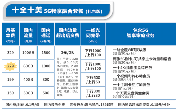 请问一下上海电信宽带大概多少钱？