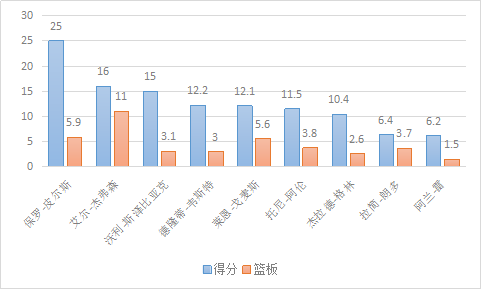 艾尔-杰弗森，是怎样的一位NBA球员？