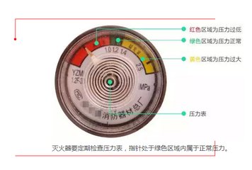 灭火器的红绿黄分别代表什么