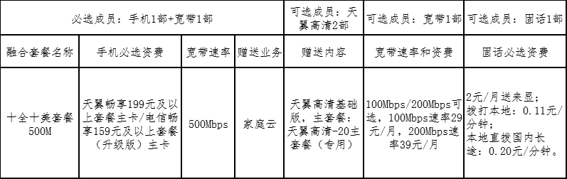 电信十全十美套餐是什么 都有哪几种套餐？求介绍