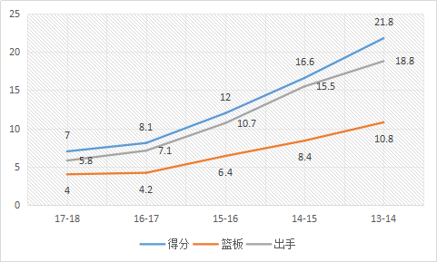 艾尔-杰弗森，是怎样的一位NBA球员？