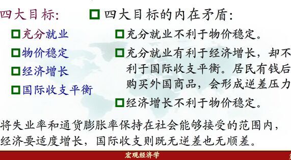 宏观经济政策的目标是什么？