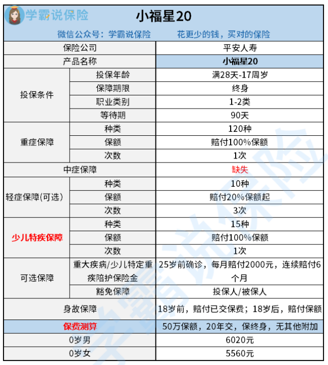 平安小福星保险到底怎么样？有什么要注意的？