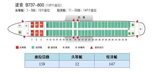 请问坐飞机波音737的这航班，做哪个位置比较好？