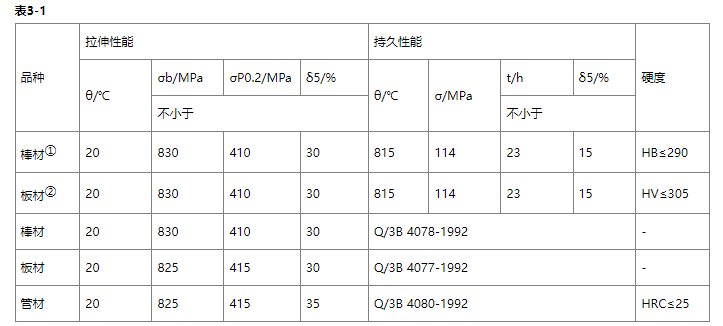 inconel625是什么材质