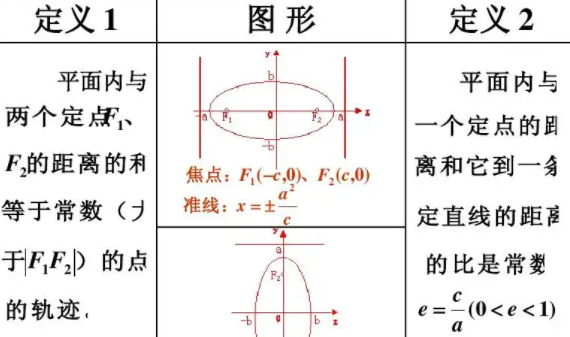 椭圆第三定义是什么？