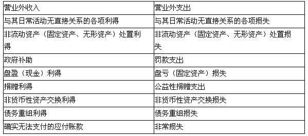 企业接受捐赠的固定资产计入哪个账户