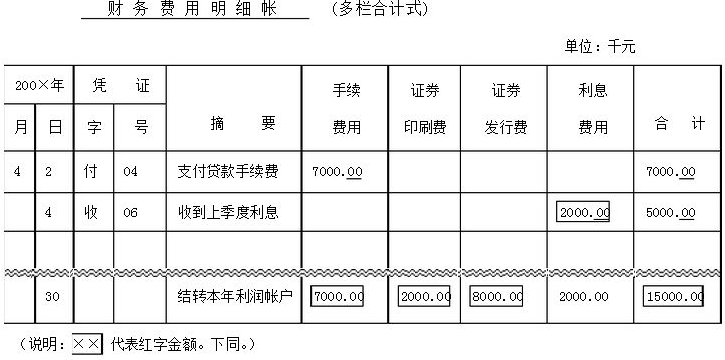 财务费用怎么计算