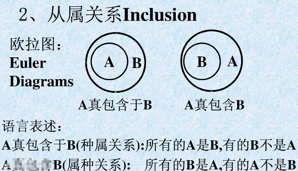 各位逻辑学高手能不能解释一下，种属关系和属种关系，有什么区别。比如a种属于b ，能不能说b种属a.