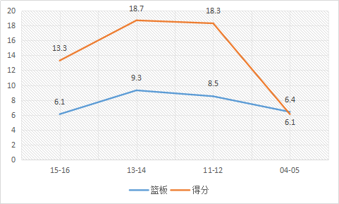 艾尔-杰弗森，是怎样的一位NBA球员？