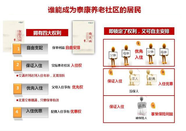 泰康之家养老社区的基本介绍