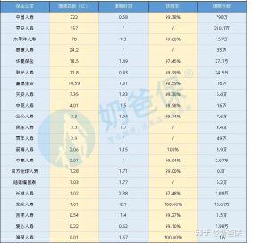 阳光保险电话骗局95510