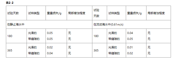 inconel625是什么材质