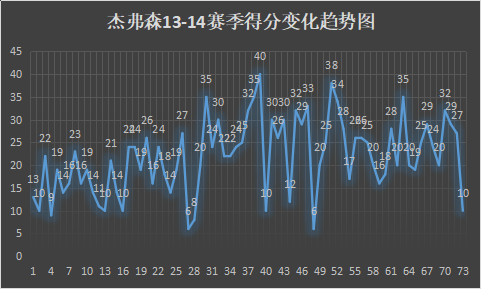 艾尔-杰弗森，是怎样的一位NBA球员？