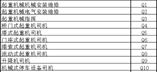 q4是什么特种作业证