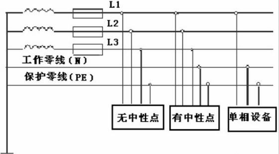 什么是三相五线制