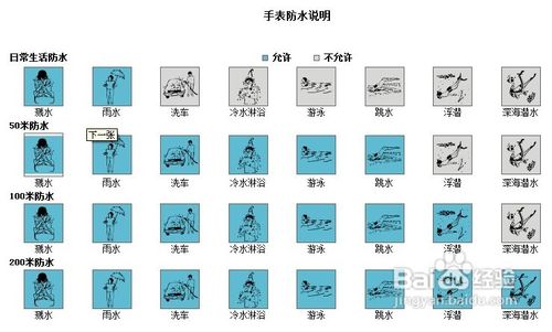 手表防水等级怎么区分？