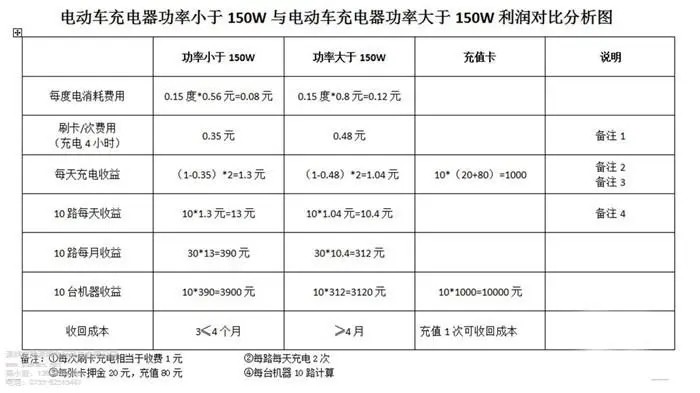 电动车充电桩收费标准