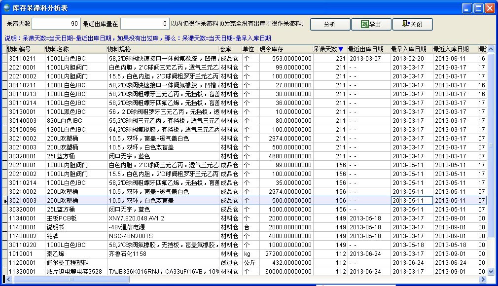 erp管理信息系统是什么？