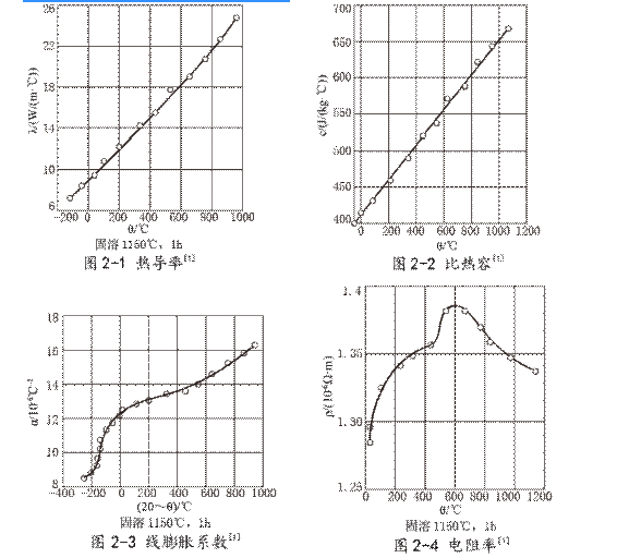 inconel625是什么材质