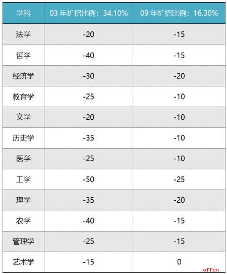 2020考研国家线会降低吗？