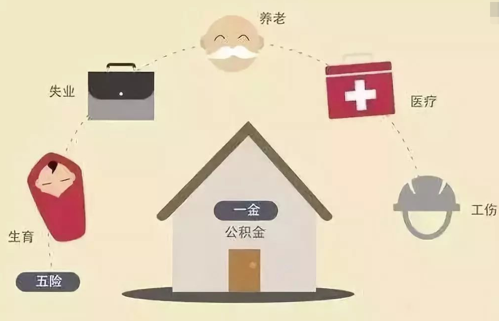 五险指的是哪五种保险？