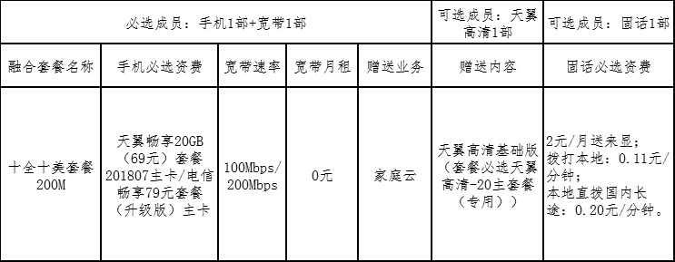 电信十全十美套餐是什么 都有哪几种套餐？求介绍