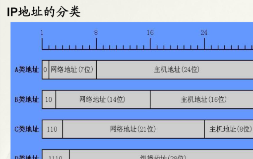 什么是子网掩码