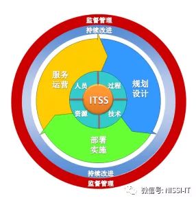 ITSS认证是什么意思？