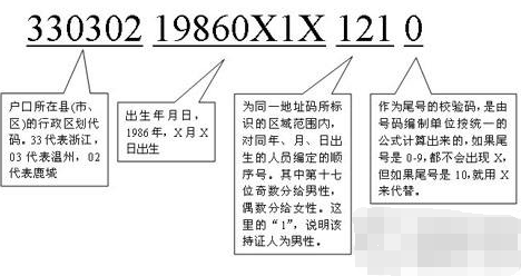 身份证上面的数字分别代表什么