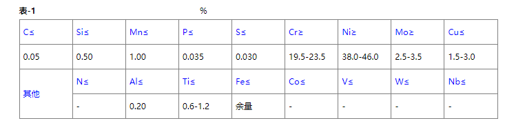 UNS NO8825 是什么材质