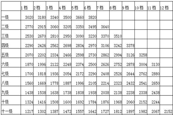 公务员规范的津贴补贴是什么意思？