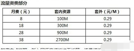 求移动8元自由选套餐开通方法