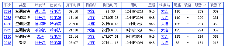 哈尔滨到大连火车时刻表