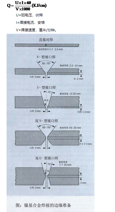 UNS NO8825 是什么材质