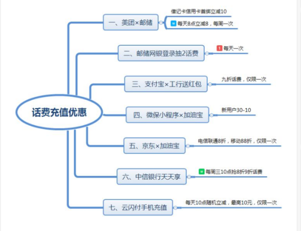 什么全国话费充值平台最好