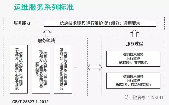 ITSS认证是什么意思？