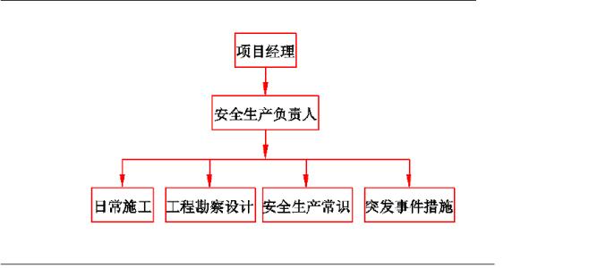 安全生产管理的三大基本措施是什么