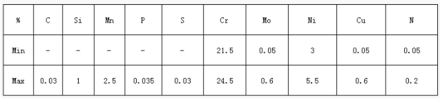 请问不锈钢1.4401， 和1.4362不锈钢，是什么成分的材质啊？