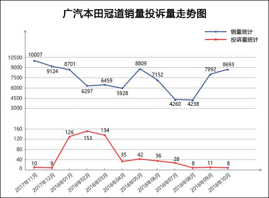 中国汽车质量网投诉最多的suv是哪些