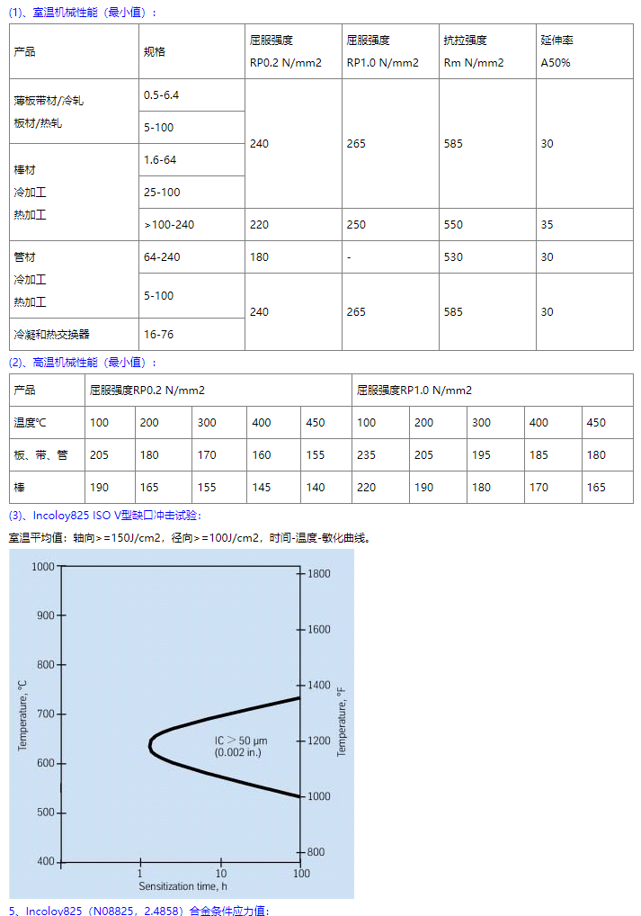 UNS NO8825 是什么材质