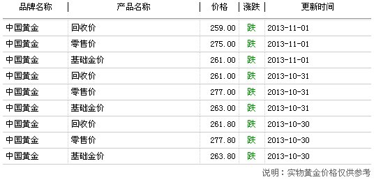 中国黄金多少钱一克